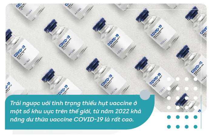 Tình hình tiêm chủng vaccine phòng COVID-19 sau hai năm đại dịch 6